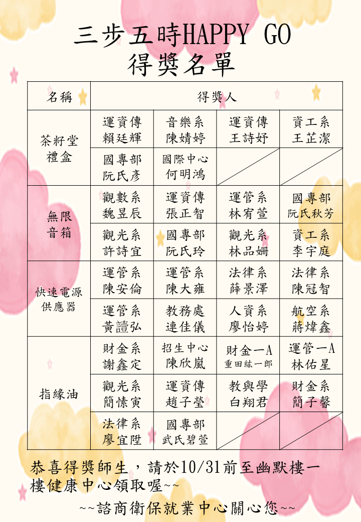 得獎名單