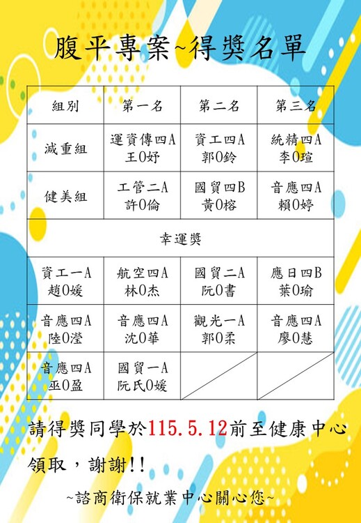 115健康促進系列~腹平專案得獎名單圖片