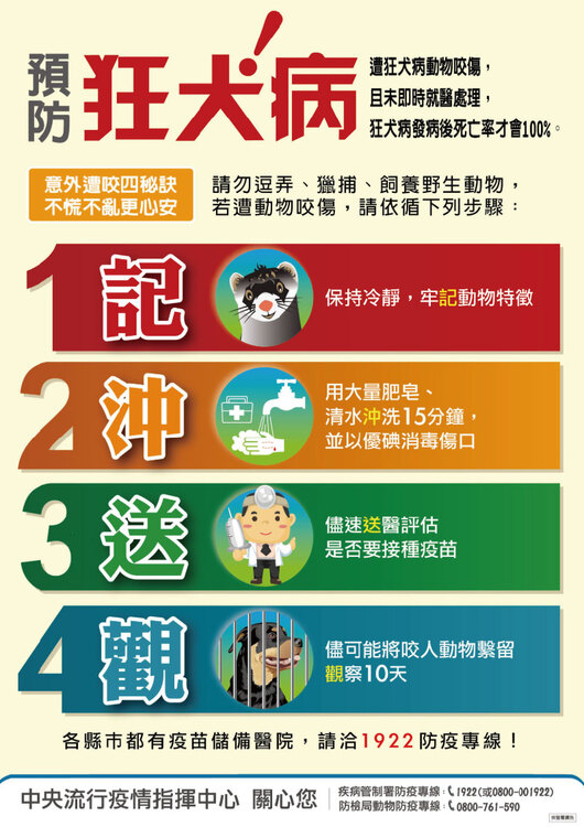 預防狂犬病