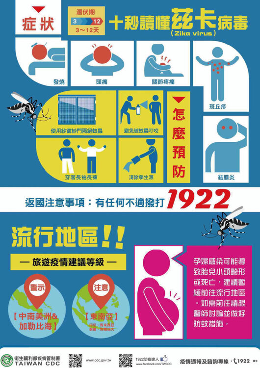 十秒讀懂茲卡病毒
