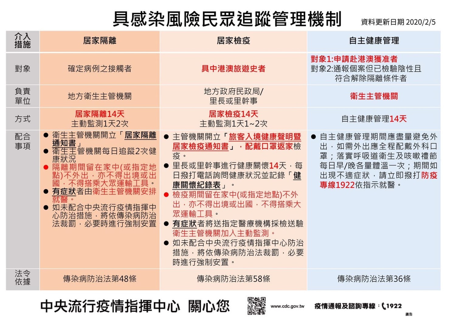 具感染風險民眾追蹤管理機制圖片